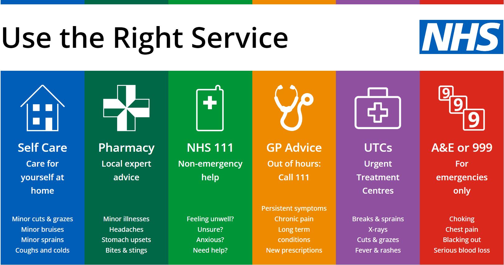 NHS Use the right service